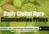 Daily global Agro commodities prices