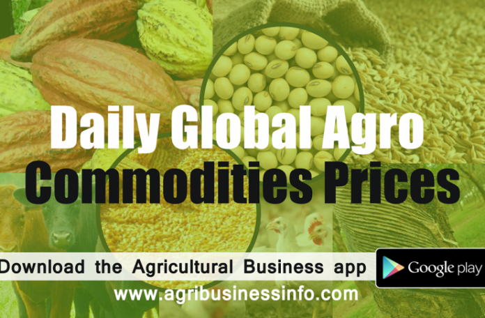commodities-prices