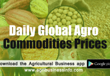 commodities prices